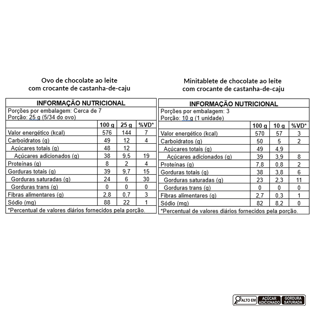 Ovo de Páscoa Mil Delícias Crocante 200G