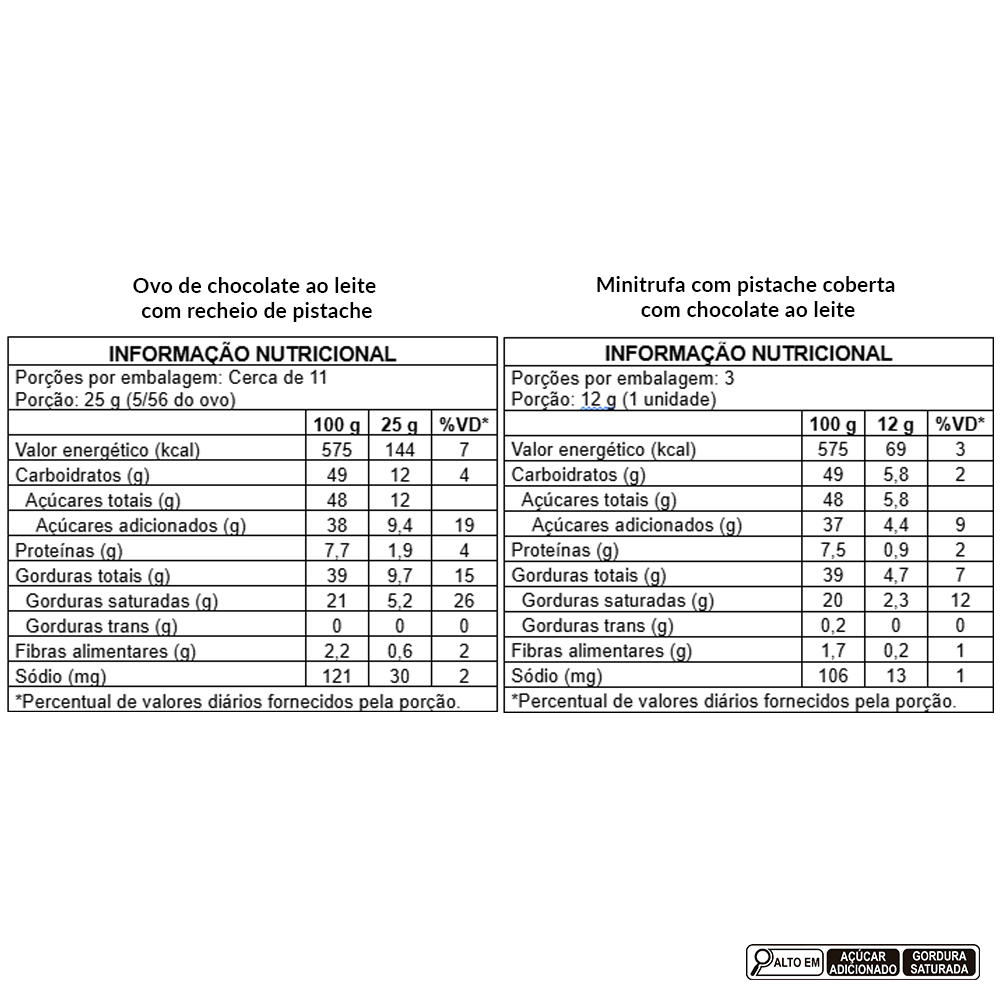 Ovo de Páscoa Recheado Pistache 316G