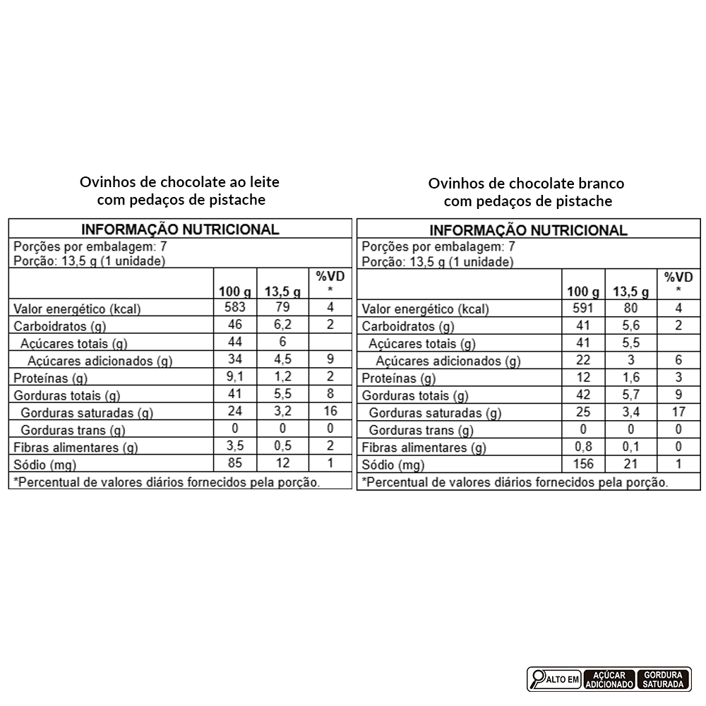 Ovinhos Black & White Pistache 189G